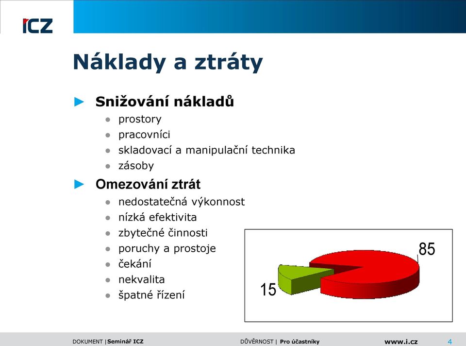 nedostatečná výkonnost nízká efektivita zbytečné činnosti