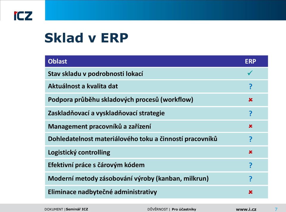 Management pracovníků a zařízení Dohledatelnost materiálového toku a činností pracovníků?