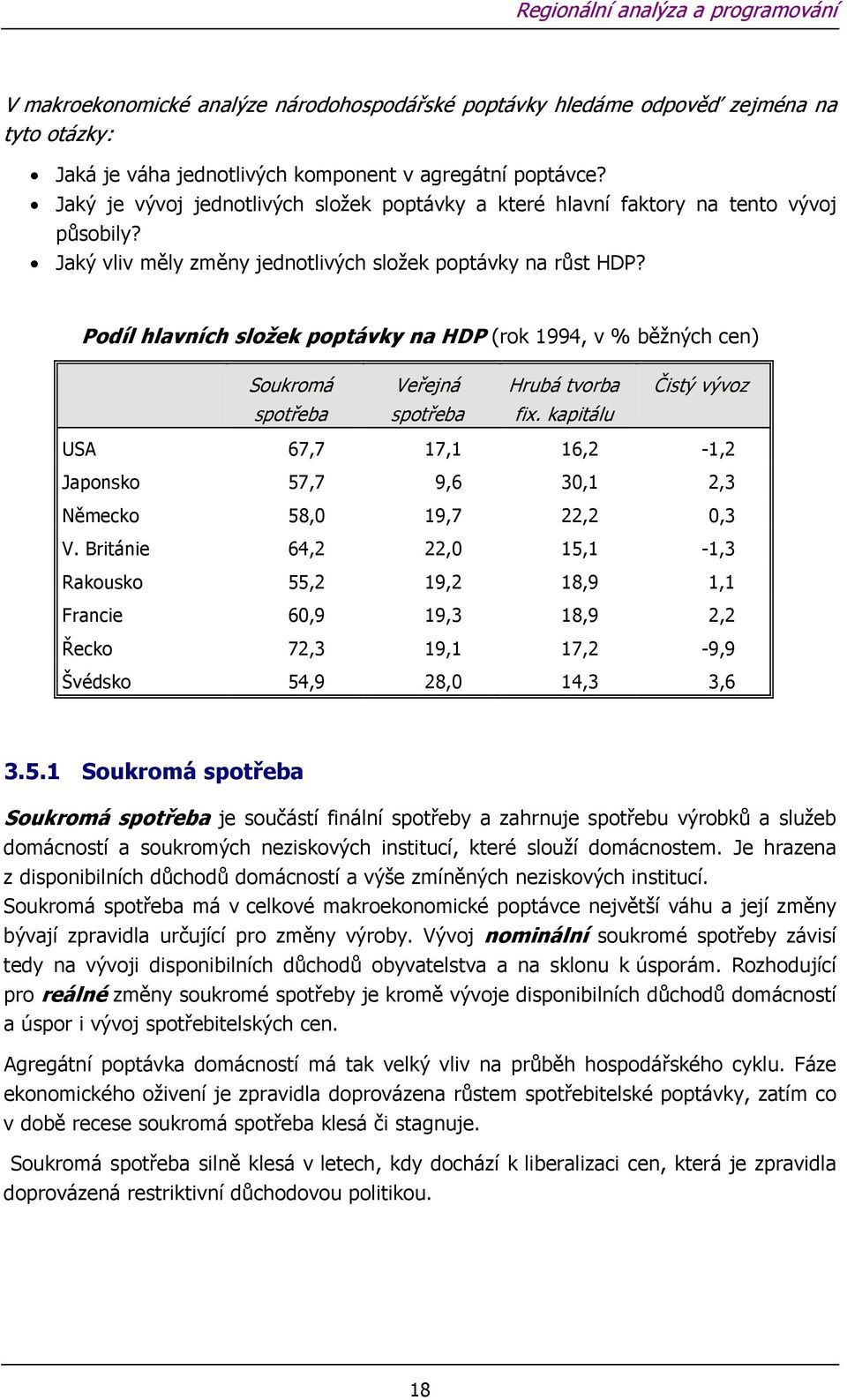 Podíl hlavních složek poptávky na HDP (rok 1994, v % běžných cen) Soukromá Veřejná Hrubá tvorba Čistý vývoz spotřeba spotřeba fix.