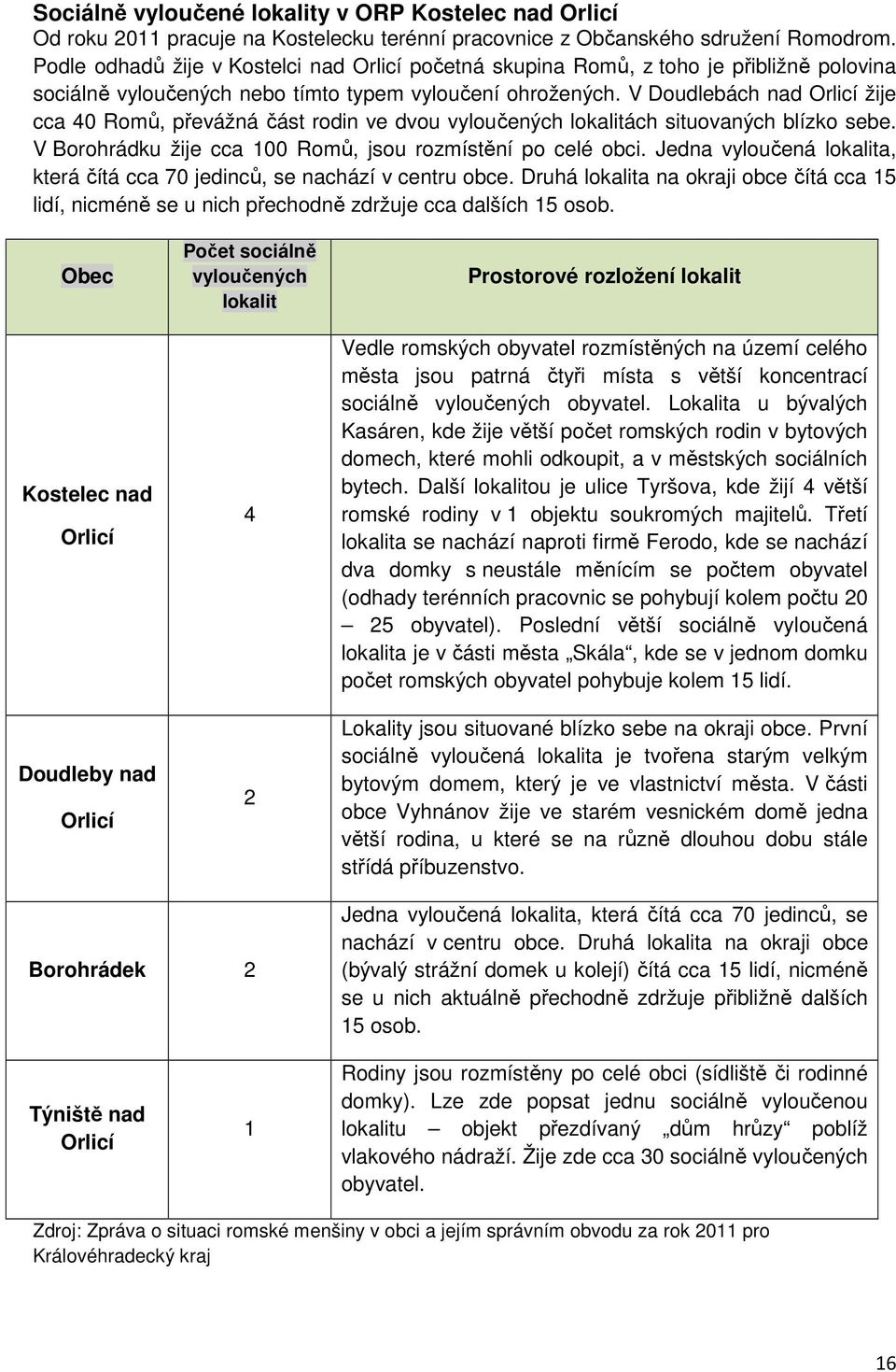 V Doudlebách nad Orlicí žije cca 40 Romů, převážná část rodin ve dvou vyloučených lokalitách situovaných blízko sebe. V Borohrádku žije cca 100 Romů, jsou rozmístění po celé obci.