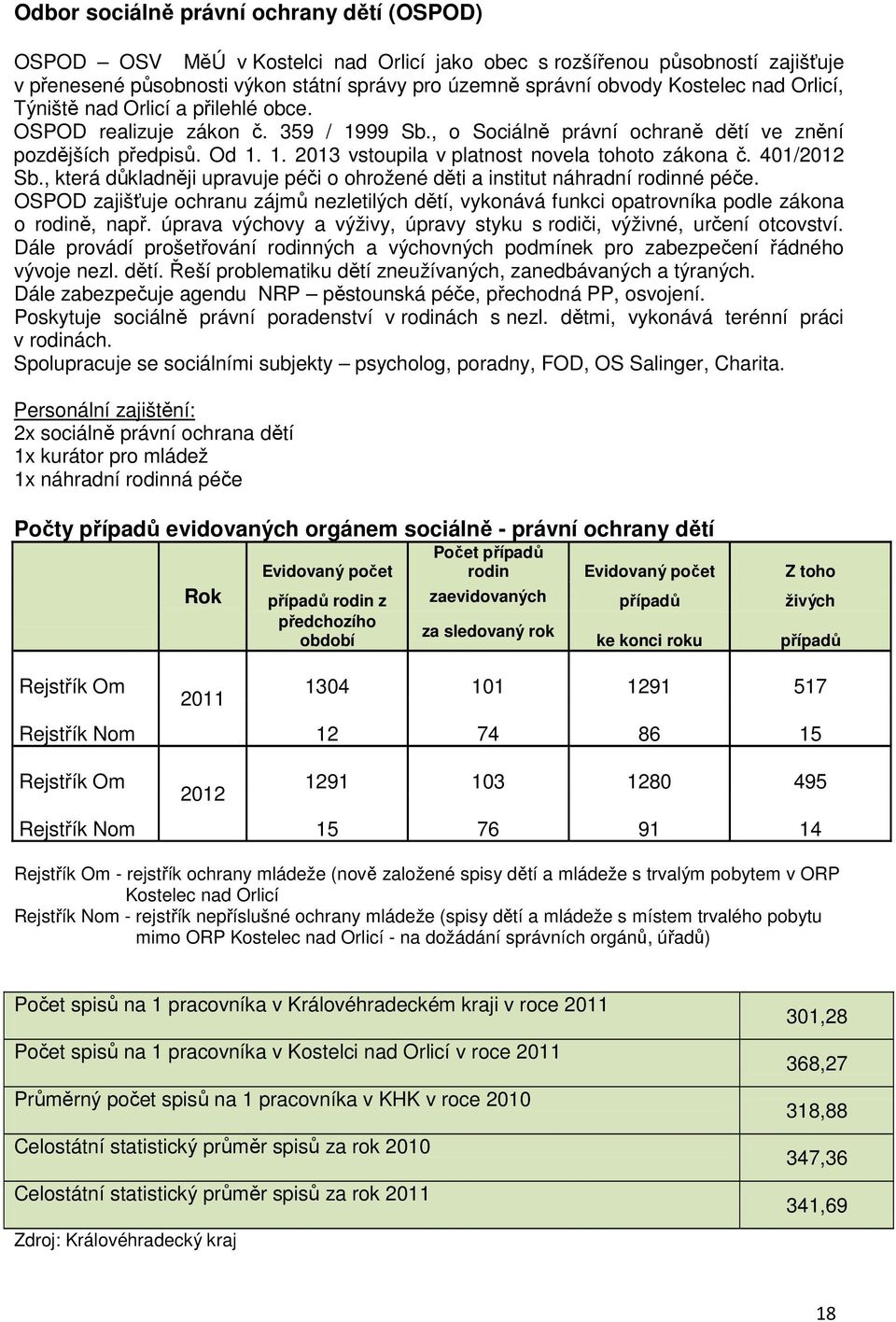 401/2012 Sb., která důkladněji upravuje péči o ohrožené děti a institut náhradní rodinné péče. OSPOD zajišťuje ochranu zájmů nezletilých dětí, vykonává funkci opatrovníka podle zákona o rodině, např.