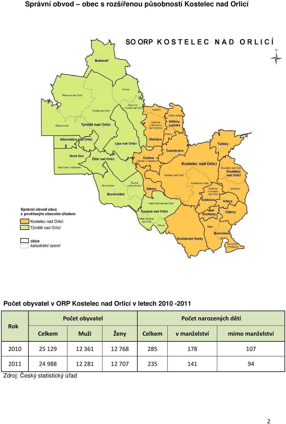 dětí Celkem Muži Ženy Celkem v manželství mimo manželství 2010 25 129 12 361 12