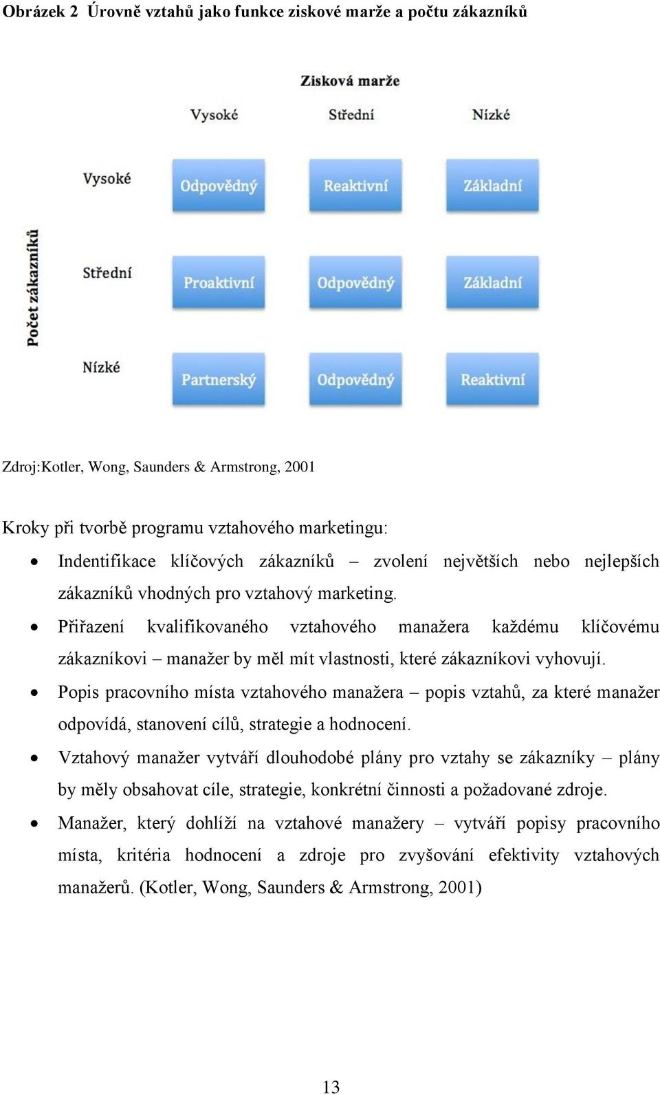 Přiřazení kvalifikovaného vztahového manažera každému klíčovému zákazníkovi manažer by měl mít vlastnosti, které zákazníkovi vyhovují.