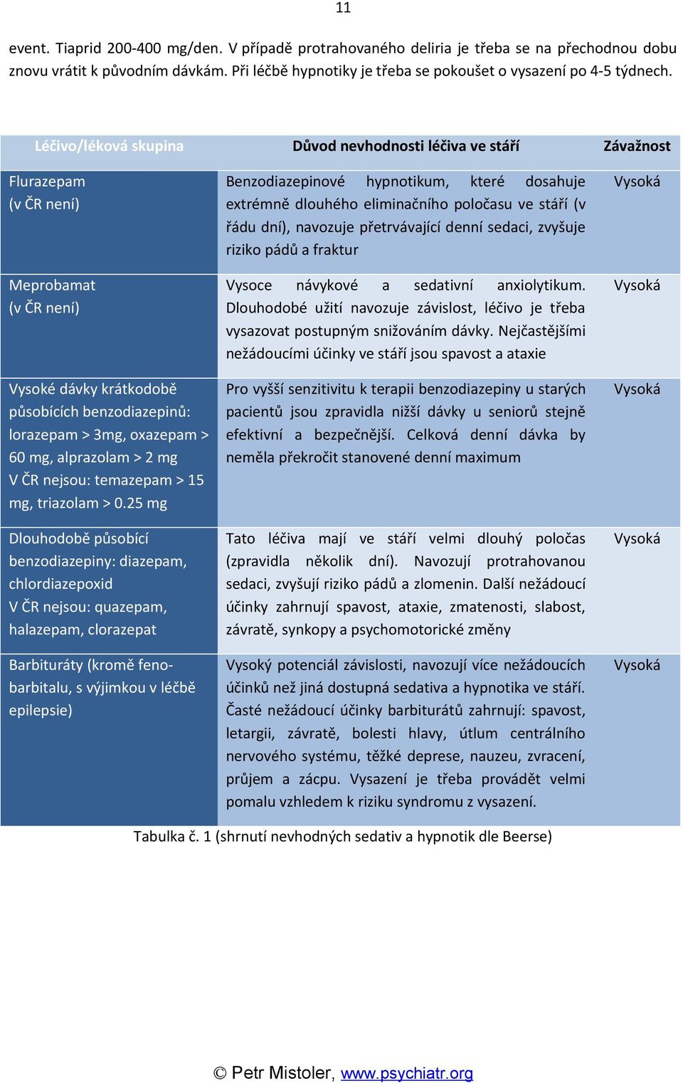 alprazolam > 2 mg V ČR nejsou: temazepam > 15 mg, triazolam > 0.