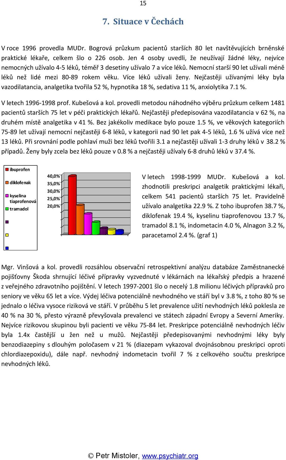 Více léků užívali ženy. Nejčastěji užívanými léky byla vazodilatancia, analgetika tvořila 52 %, hypnotika 18 %, sedativa 11 %, anxiolytika 7.1 %. V letech 1996-1998 prof. Kubešová a kol.