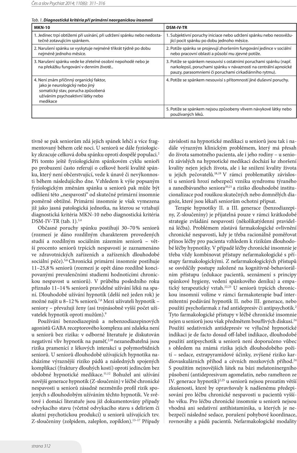 Není znám příčinný organický faktor, jako je neurologický nebo jiný somatický stav, porucha způsobená užíváním psychoaktivní látky nebo medikace DSM-IV-TR 1.