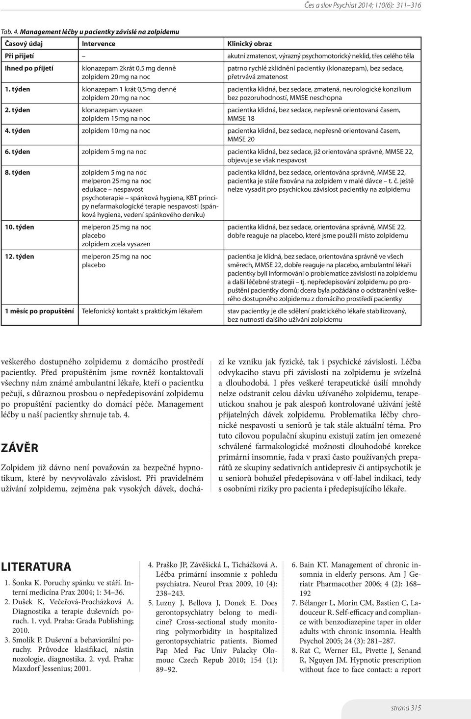 2krát 0,5 mg denně zolpidem 20 mg na noc patrno rychlé zklidnění pacientky (klonazepam), bez sedace, přetrvává zmatenost 1. týden klonazepam 1 krát 0,5mg denně zolpidem 20 mg na noc 2.