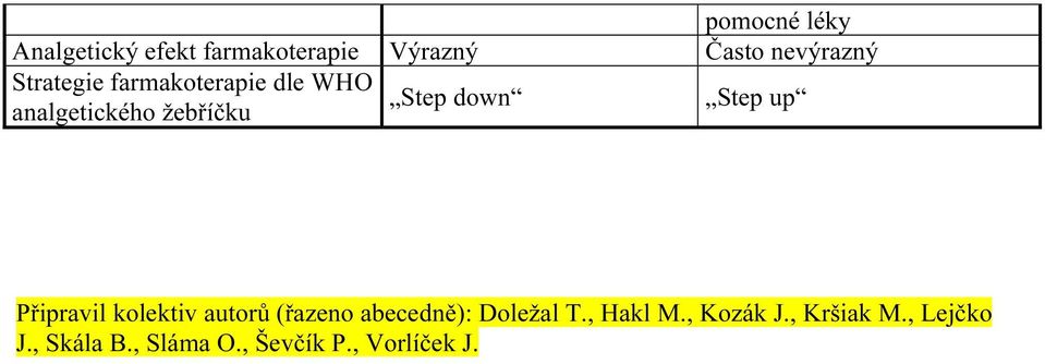 up Připravil kolektiv autorů (řazeno abecedně): Doležal T., Hakl M.