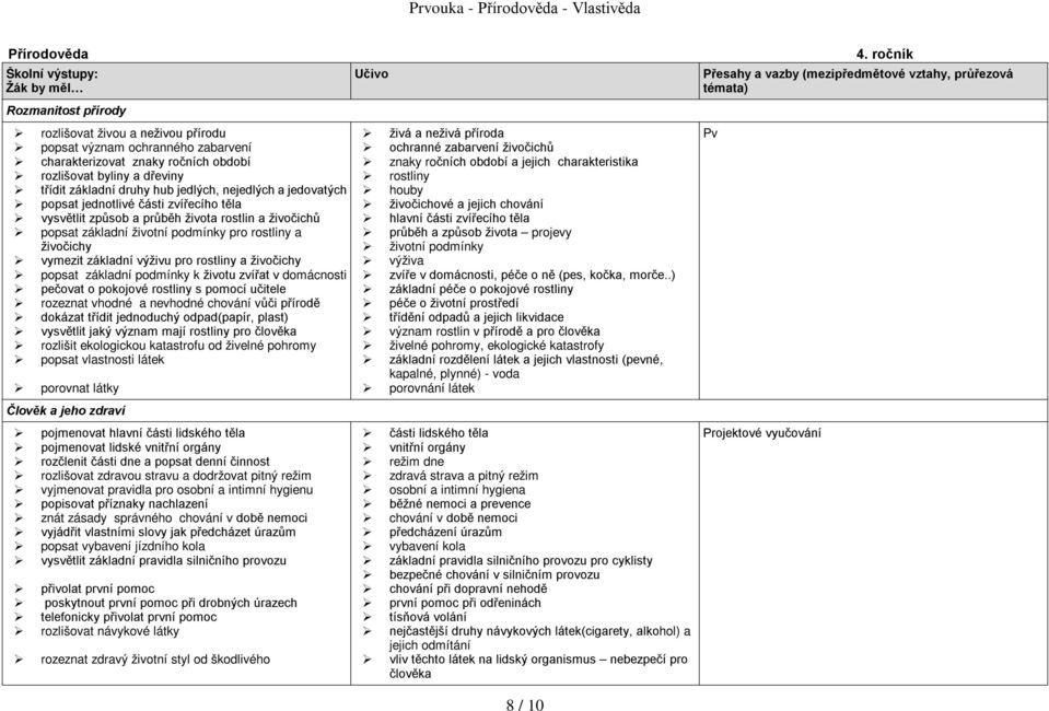 živočichy vymezit základní výživu pro rostliny a živočichy popsat základní podmínky k životu zvířat v domácnosti pečovat o pokojové rostliny s pomocí učitele rozeznat vhodné a nevhodné chování vůči