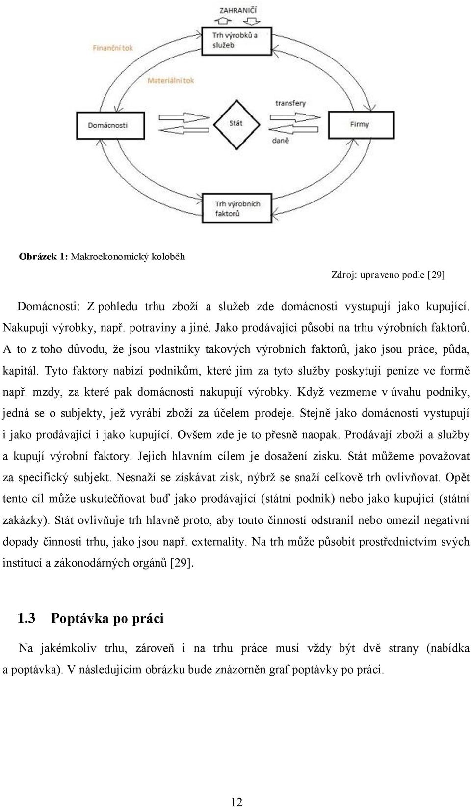 Tyto faktory nabízí podnikům, které jim za tyto sluţby poskytují peníze ve formě např. mzdy, za které pak domácnosti nakupují výrobky.