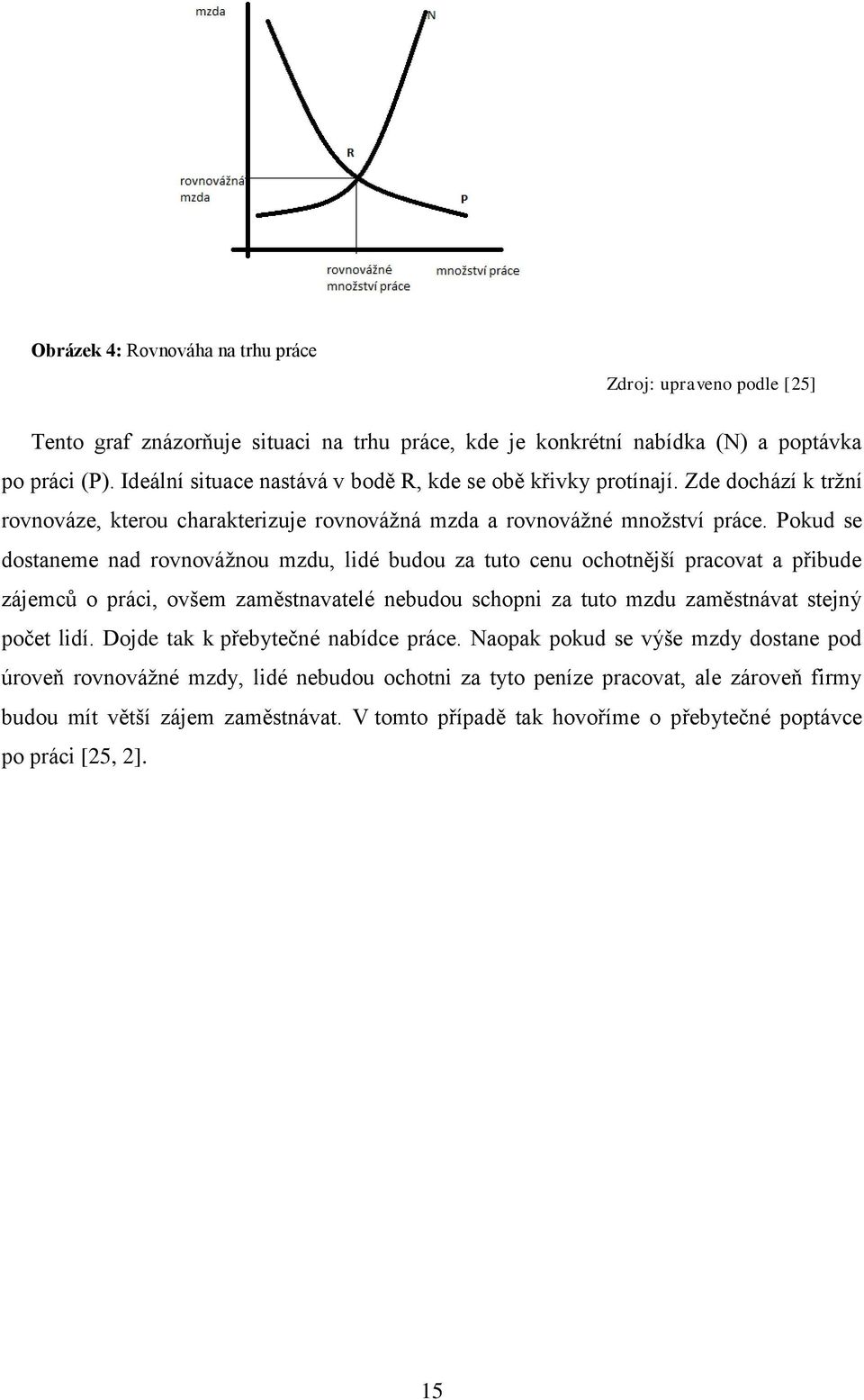 Pokud se dostaneme nad rovnováţnou mzdu, lidé budou za tuto cenu ochotnější pracovat a přibude zájemců o práci, ovšem zaměstnavatelé nebudou schopni za tuto mzdu zaměstnávat stejný počet lidí.