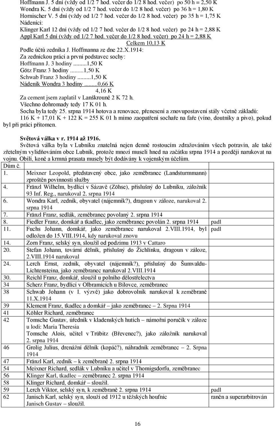 večer do 1/2 8 hod. večer) po 24 h = 2,88 K Celkem 10,13 K Podle účtů zedníka J. Hoffmanna ze dne 22.X.1914: Za zednickou práci a první podstavec sochy: Hoffmann J. 3 hodiny.