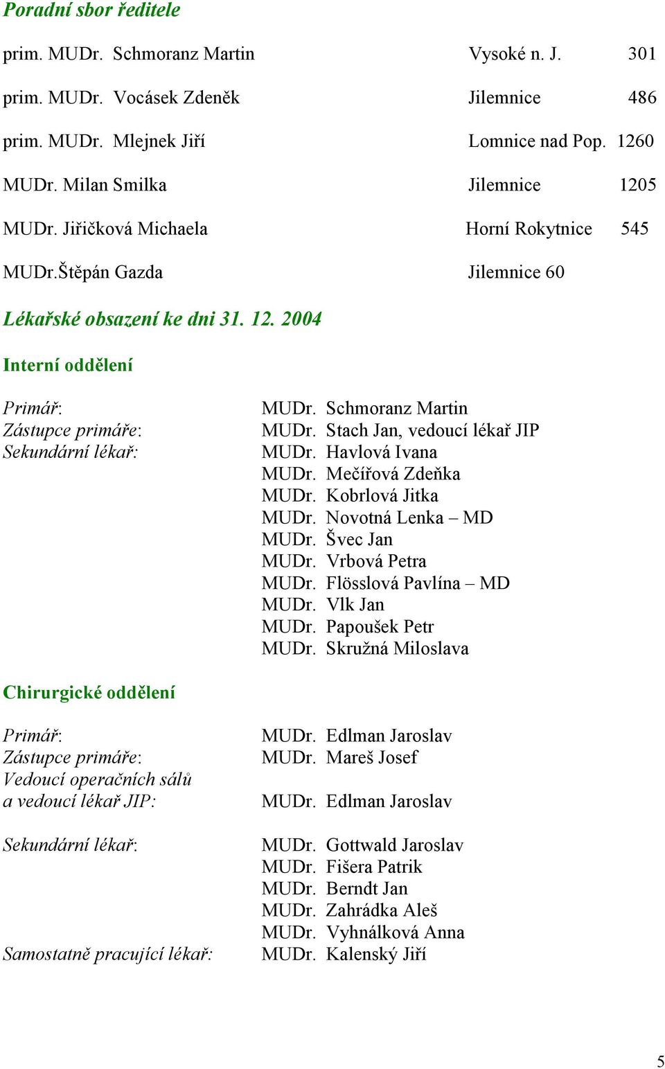 Stach Jan, vedoucí lékař JIP MUDr. Havlová Ivana MUDr. Mečířová Zdeňka MUDr. Kobrlová Jitka MUDr. Novotná Lenka MD MUDr. Švec Jan MUDr. Vrbová Petra MUDr. Flösslová Pavlína MD MUDr. Vlk Jan MUDr.