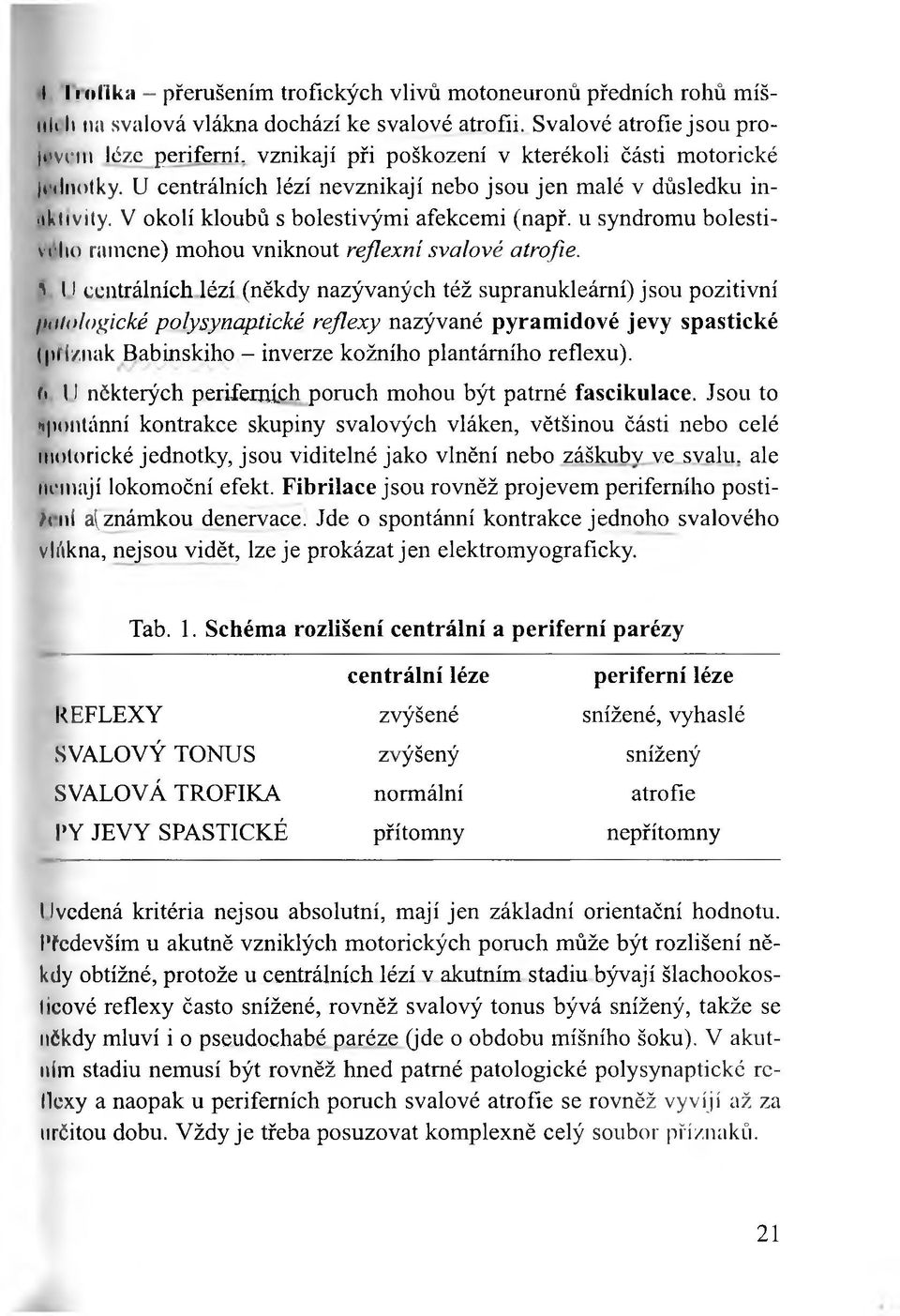 V okolí kloubů s bolestivými afekcemi (např. u syndromu bolestivého ramene) mohou vniknout reflexní svalové atrofie.