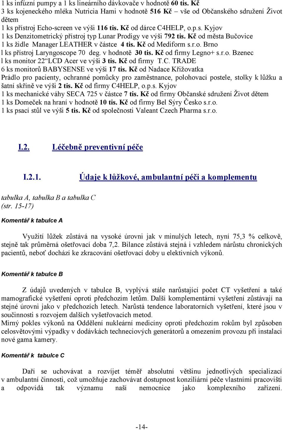 Kč od města Bučovice 1 ks židle Manager LEATHER v částce 4 tis. Kč od Mediform s.r.o. Brno l ks přístroj Laryngoscope 70 deg. v hodnotě 30 tis. Kč od firmy Legno+ s.r.o. Bzenec l ks monitor 22 LCD Acer ve výši 3 tis.