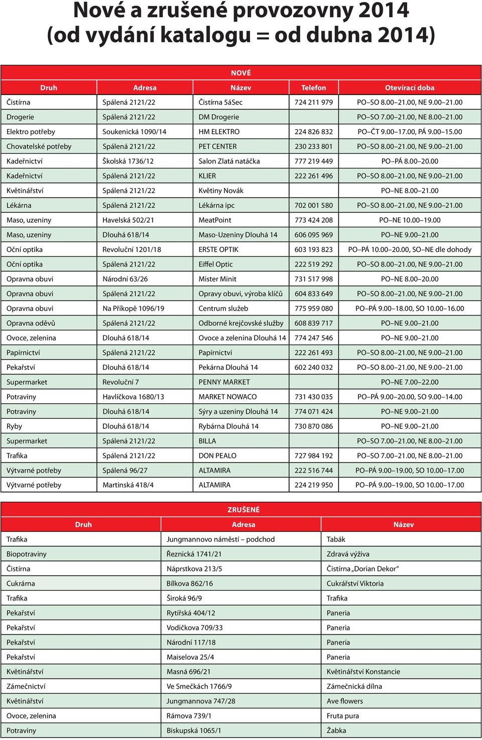 00 Chovatelské potřeby Spálená 2121/22 PET CENTER 230 233 801 PO SO 8.00 21.00, NE 9.00 21.00 Kadeřnictví Školská 1736/12 Salon Zlatá natáčka 777 219 449 PO PÁ 8.00 20.