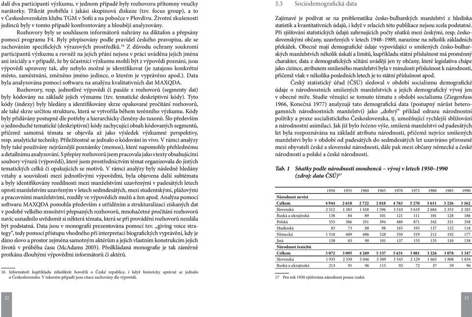 Rozhovory byly se souhlasem informátorů nahrány na diktafon a přepsány pomocí programu F4. Byly přepisovány podle pravidel českého pravopisu, ale se zachováním specifických výrazových prostředků.