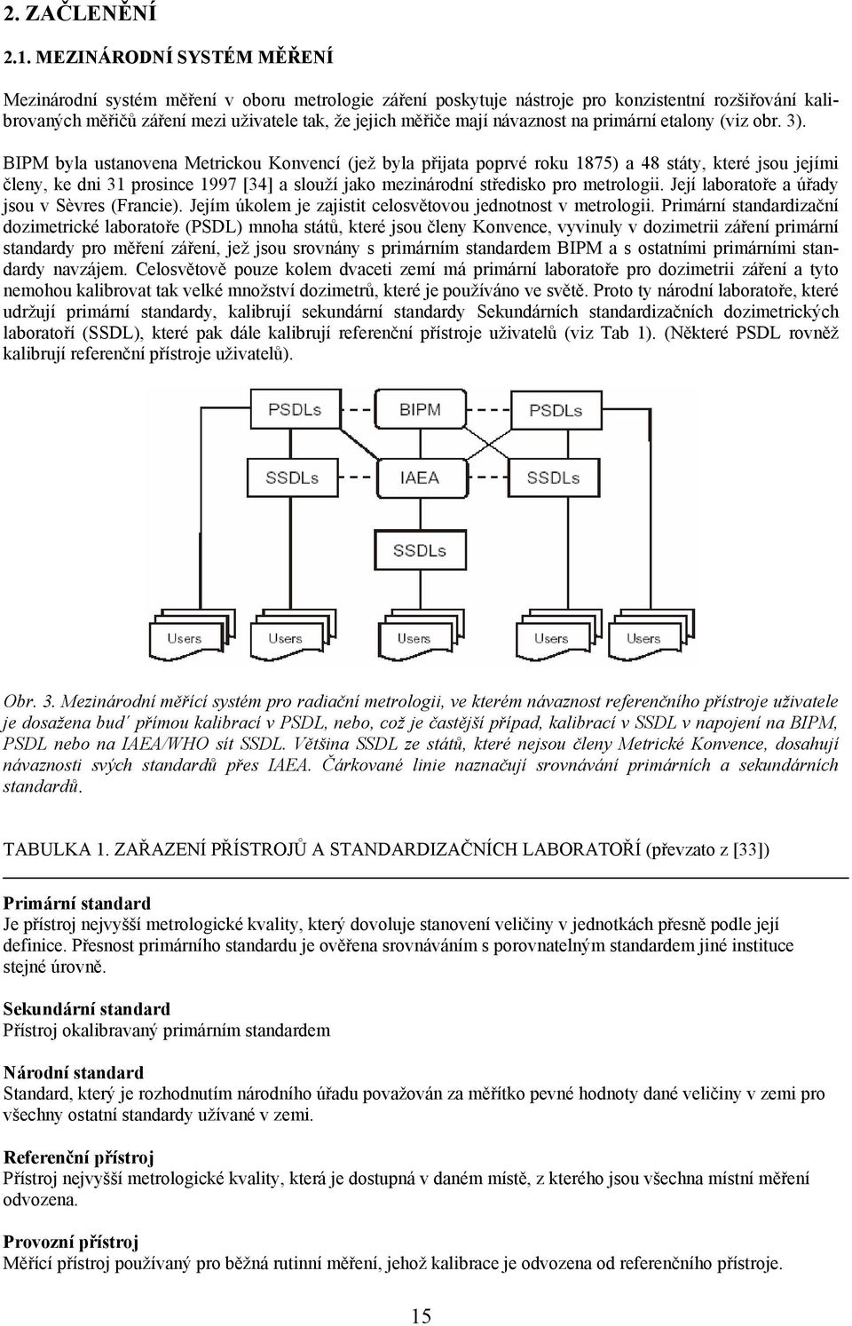 návaznost na primární etalony (viz obr. 3).