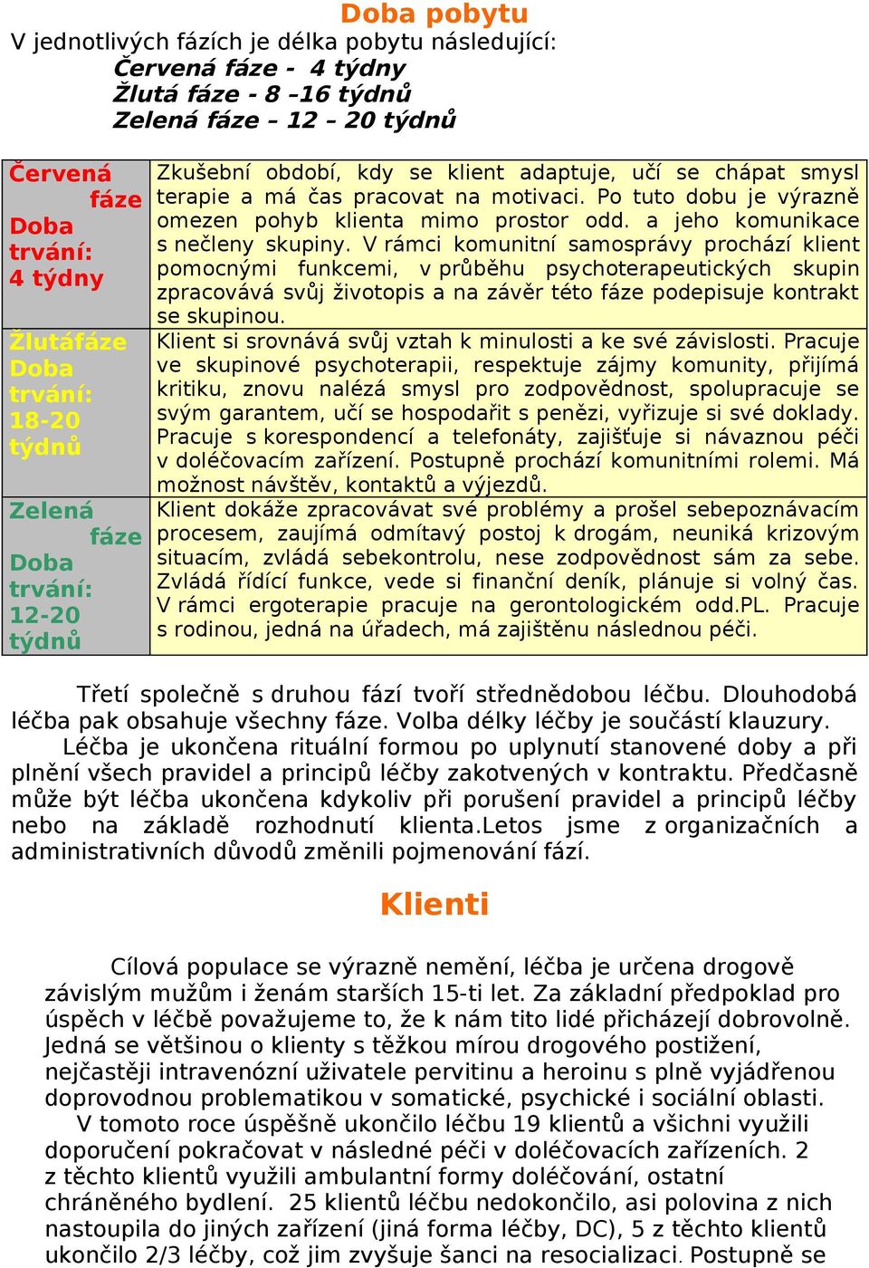 V rámci komunitní samosprávy prochází klient pomocnými funkcemi, v průběhu psychoterapeutických skupin zpracovává svůj životopis a na závěr této fáze podepisuje kontrakt se skupinou.