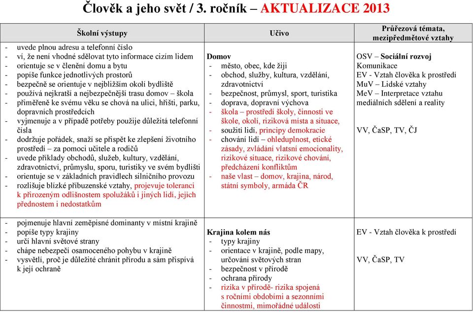 jednotlivých prostorů - bezpečně se orientuje v nejbližším okolí bydliště - používá nejkratší a nejbezpečnější trasu domov škola - přiměřeně ke svému věku se chová na ulici, hřišti, parku, dopravních