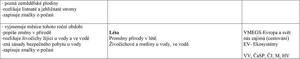 vodě -zná zásady bezpečného pobytu u vody -zapisuje značky o počasí Léto Proměny přírody v létě.