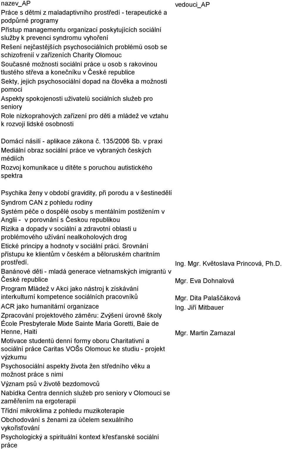 psychosociální dopad na člověka a moţnosti pomoci Aspekty spokojenosti uţivatelů sociálních sluţeb pro seniory Role nízkoprahových zařízení pro děti a mládeţ ve vztahu k rozvoji lidské osobnosti