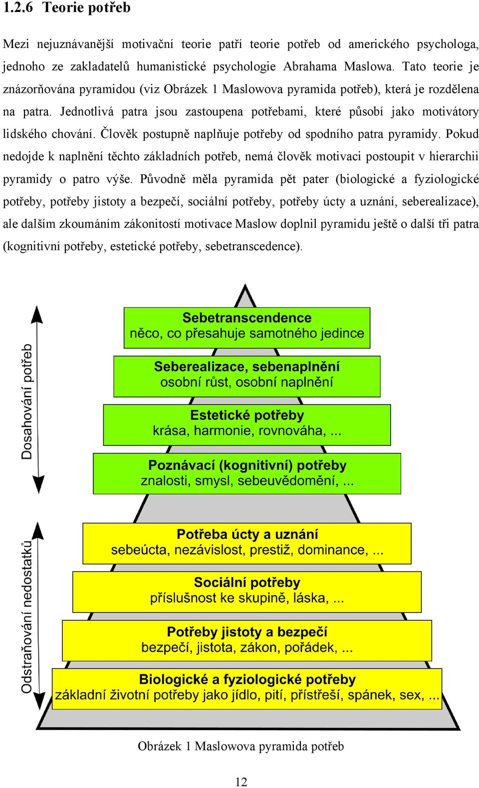 Člověk postupně naplňuje potřeby od spodního patra pyramidy. Pokud nedojde k naplnění těchto základních potřeb, nemá člověk motivaci postoupit v hierarchii pyramidy o patro výše.