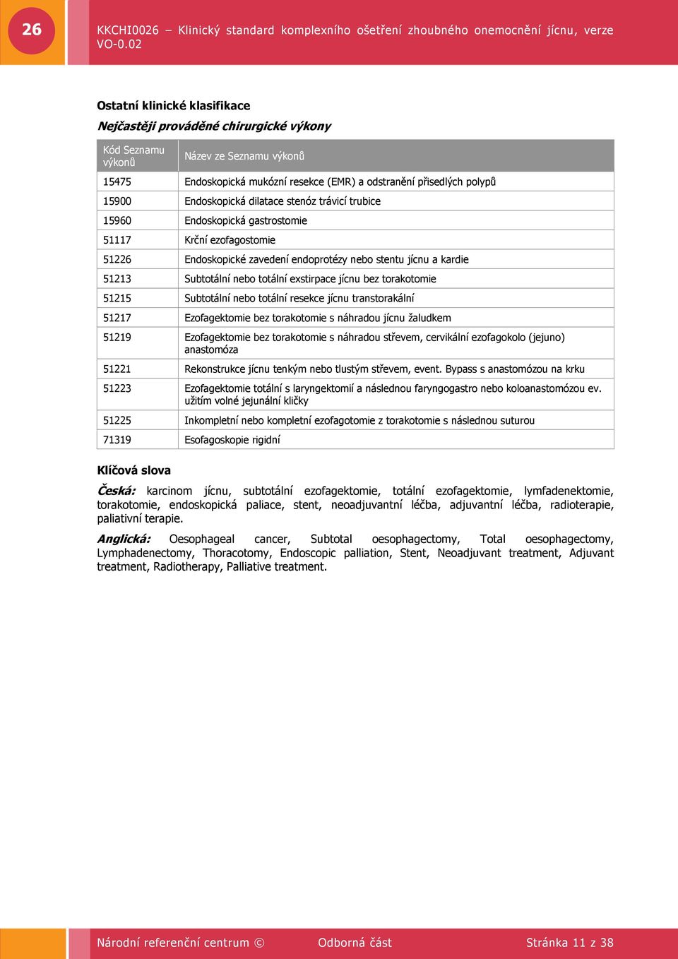 exstirpace jícnu bez torakotomie 51215 Subtotální nebo totální resekce jícnu transtorakální 51217 Ezofagektomie bez torakotomie s náhradou jícnu žaludkem 51219 Ezofagektomie bez torakotomie s