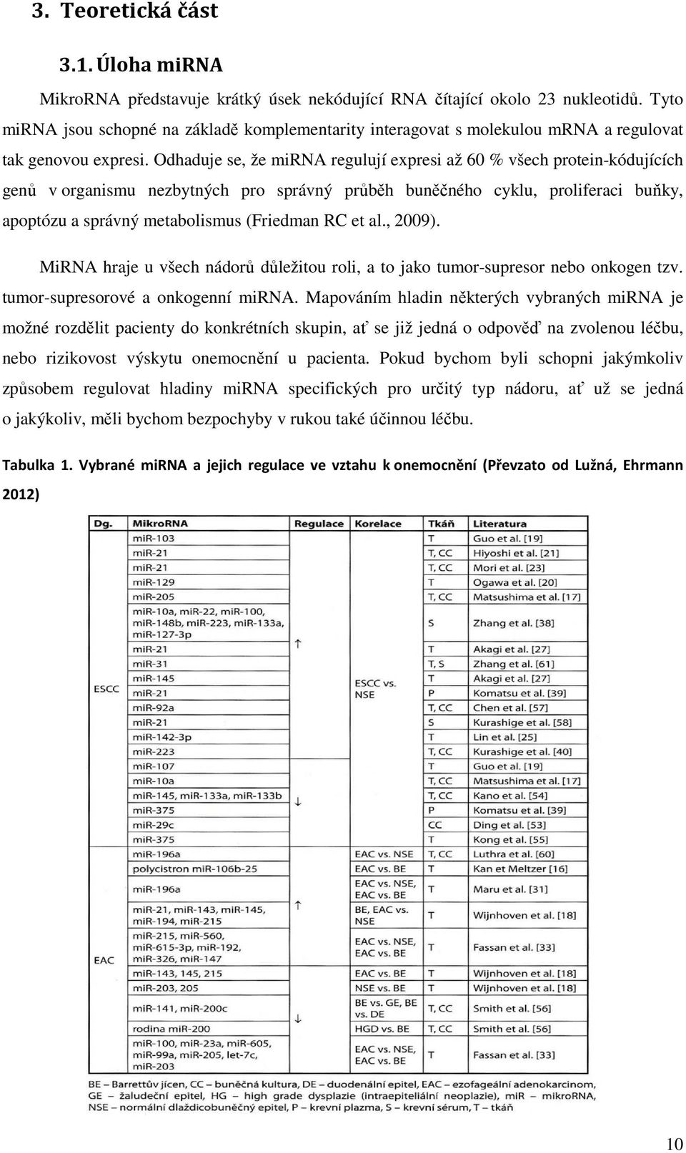 Odhaduje se, že mirna regulují expresi až 60 % všech protein-kódujících genů v organismu nezbytných pro správný průběh buněčného cyklu, proliferaci buňky, apoptózu a správný metabolismus (Friedman RC