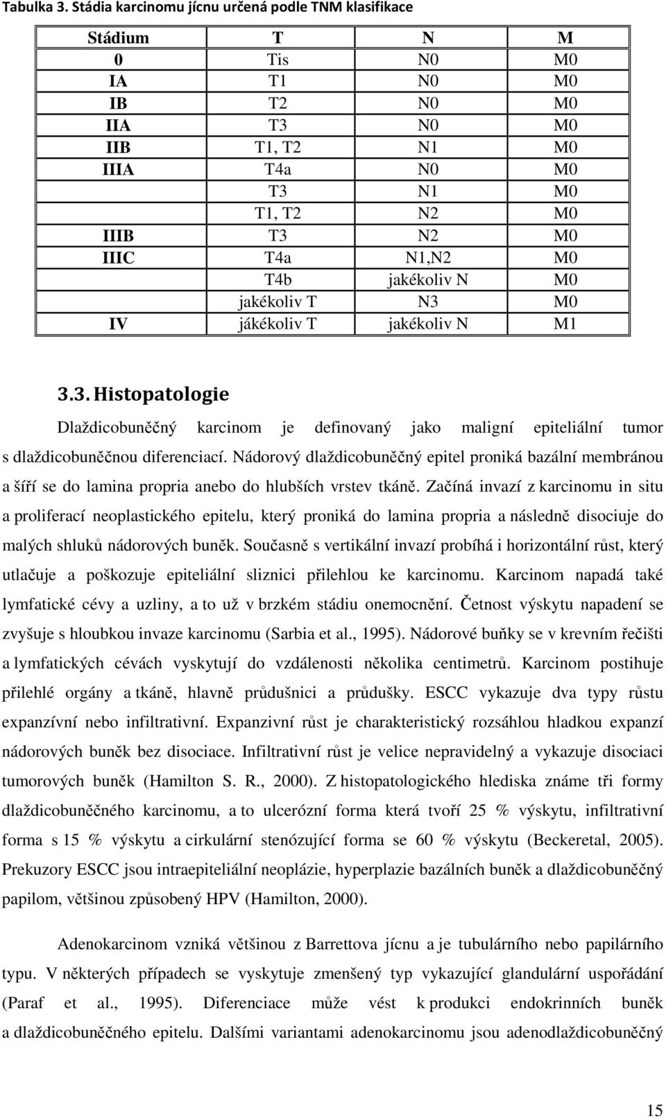 M0 T4b jakékoliv N M0 jakékoliv T N3 M0 IV jákékoliv T jakékoliv N M1 3.3. Histopatologie Dlaždicobuněčný karcinom je definovaný jako maligní epiteliální tumor s dlaždicobuněčnou diferenciací.