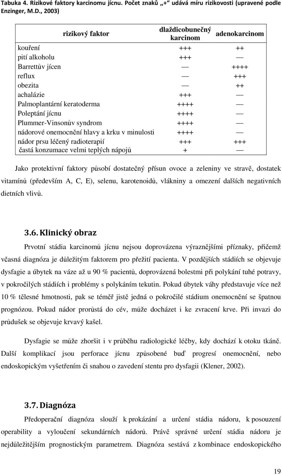 jícnu ++++ Plummer-Vinsonův syndrom ++++ nádorové onemocnění hlavy a krku v minulosti ++++ nádor prsu léčený radioterapií +++ +++ častá konzumace velmi teplých nápojů + Jako protektivní faktory