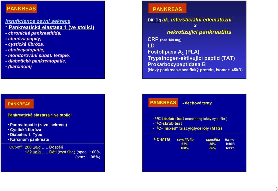 intersticiální edematózní x nekrotizující pankreatitis CRP (nad 150 mg) LD Fosfolipasa A 2 (PLA) Trypsinogen-aktivující peptid (TAT) Prokarboxypeptidasa B (Nový pankreas-specifický protein, isomer: