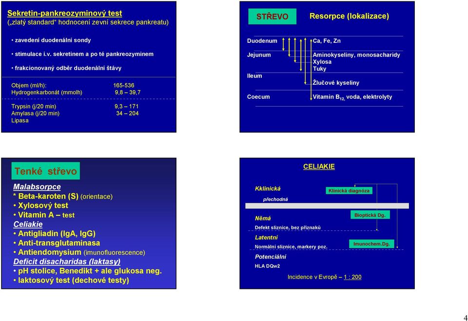 í sekrece pankreatu) STŘEVO Resorpce (lokalizace) zave