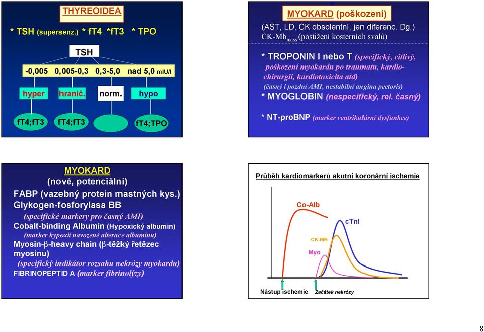 pectoris) * MYOGLOBIN (nespecifický, rel. časný) * NT-proBNP (markerventrikulární dysfunkce) MYOKARD (nové, potenciální) FABP (vazebný protein mastných kys.