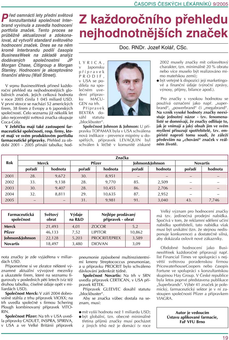 Dnes se na něm kromě Interbrandu podílí časopis BusinessWeek na základě analýz dodávaných společnostmi JP Morgan Chase, Citigroup a Morgan Stanley.