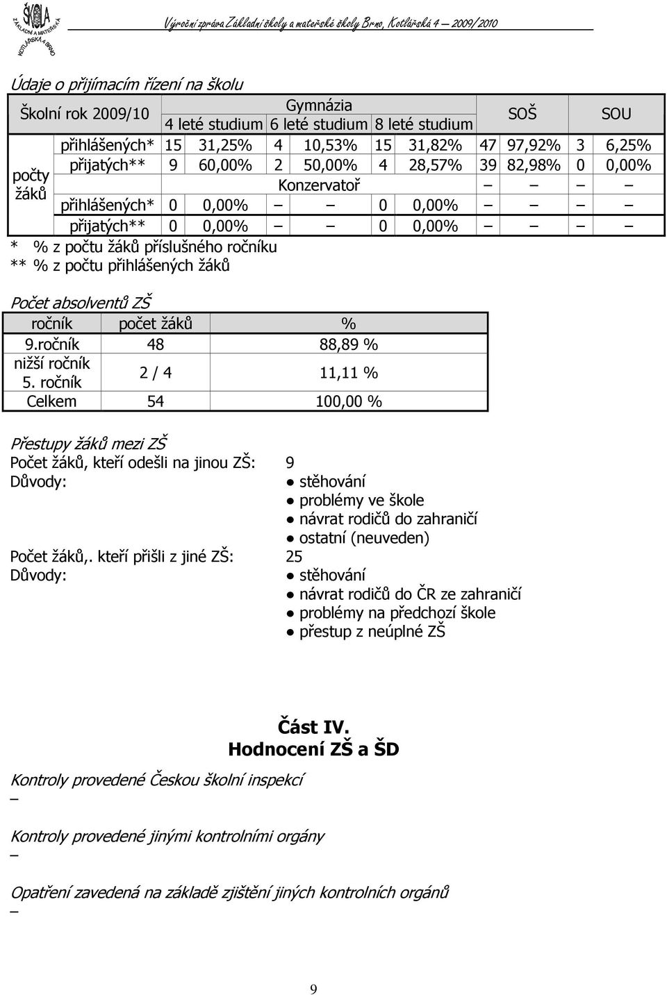 ZŠ ročník počet žáků % 9.ročník 48 88,89 % nižší ročník 5.