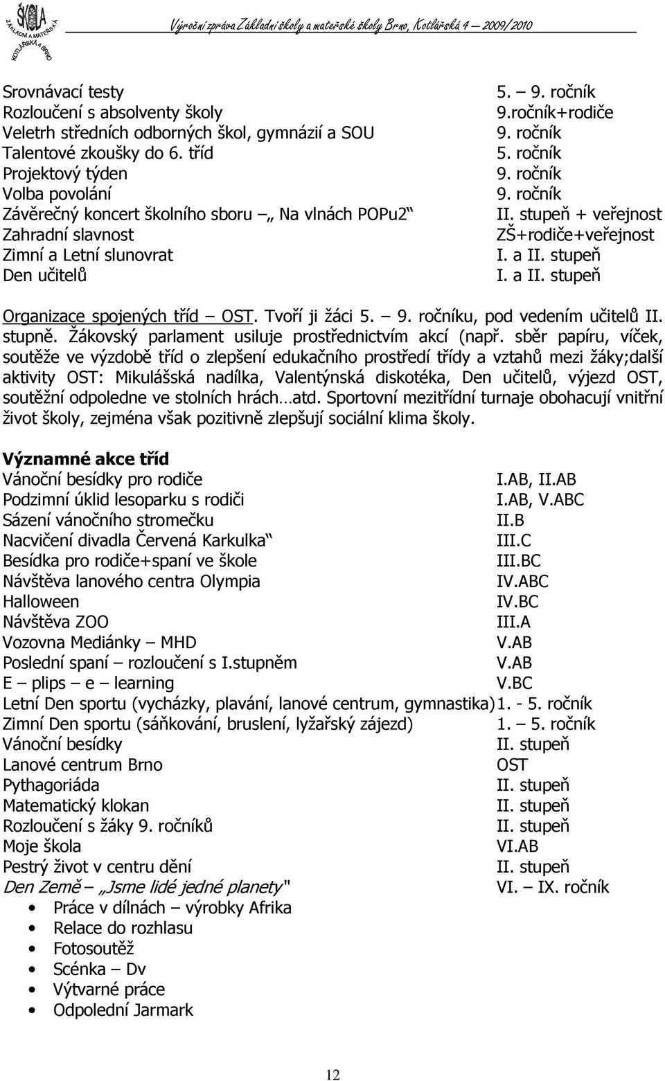 stupeň + veřejnost ZŠ+rodiče+veřejnost I. a II. stupeň I. a II. stupeň Organizace spojených tříd OST. Tvoří ji žáci 5. 9. ročníku, pod vedením učitelů II. stupně.