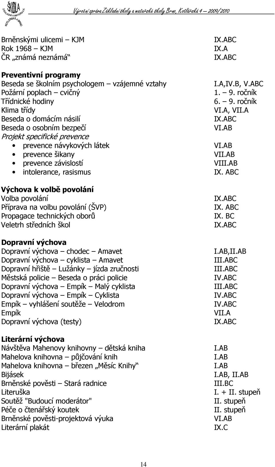 povolání (ŠVP) Propagace technických oborů Veletrh středních škol Dopravní výchova Dopravní výchova chodec Amavet Dopravní výchova cyklista Amavet Dopravní hřiště Lužánky jízda zručnosti Městská