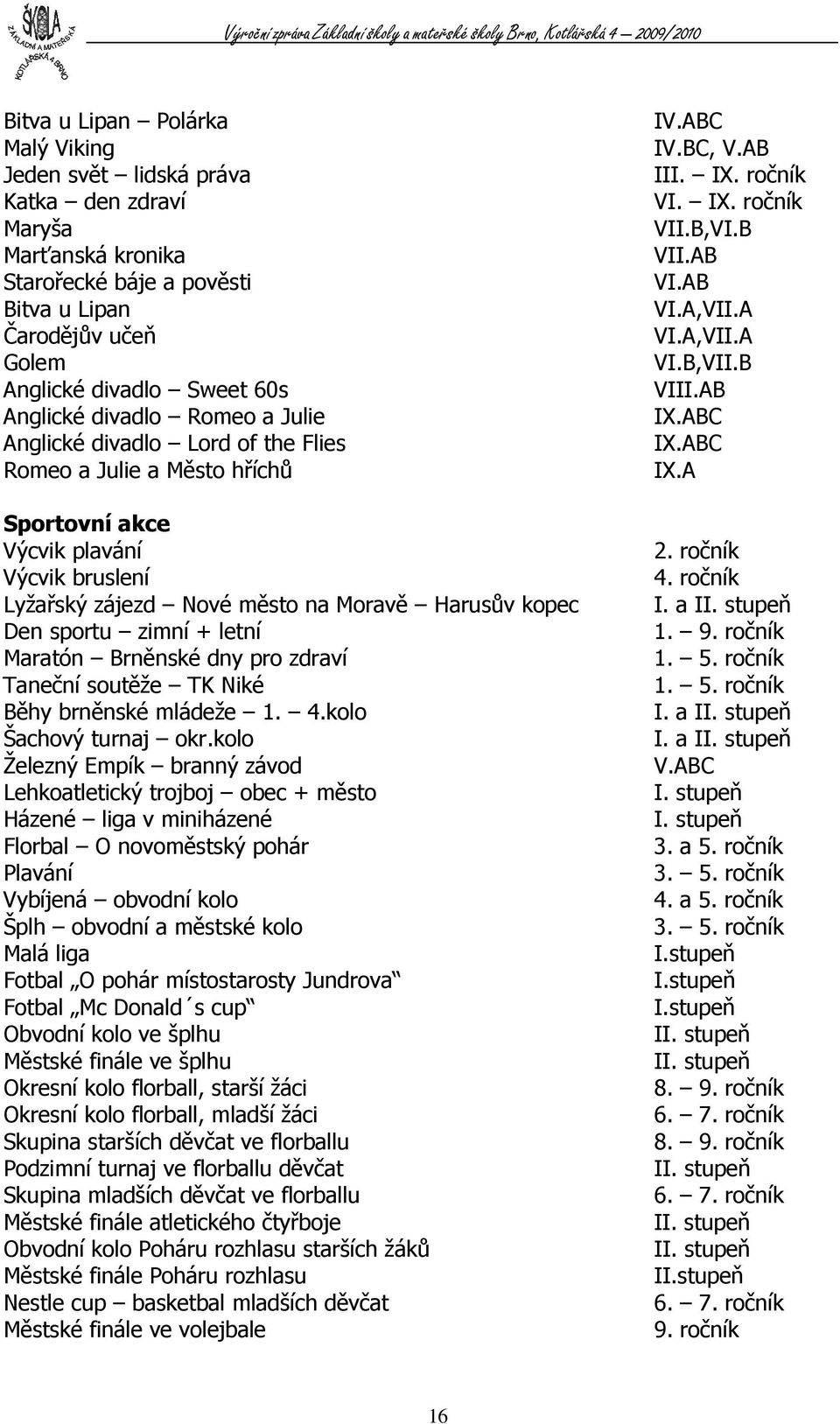 + letní Maratón Brněnské dny pro zdraví Taneční soutěže TK Niké Běhy brněnské mládeže. 4.kolo Šachový turnaj okr.