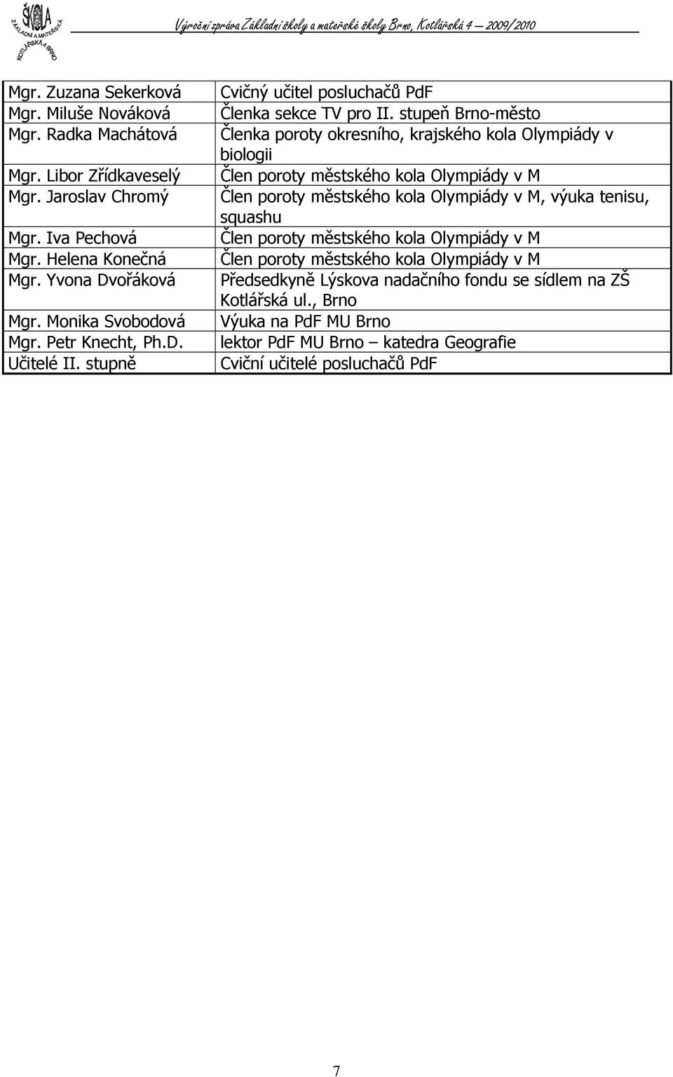 stupeň Brno-město Členka poroty okresního, krajského kola Olympiády v biologii Člen poroty městského kola Olympiády v M Člen poroty městského kola Olympiády v M, výuka tenisu,