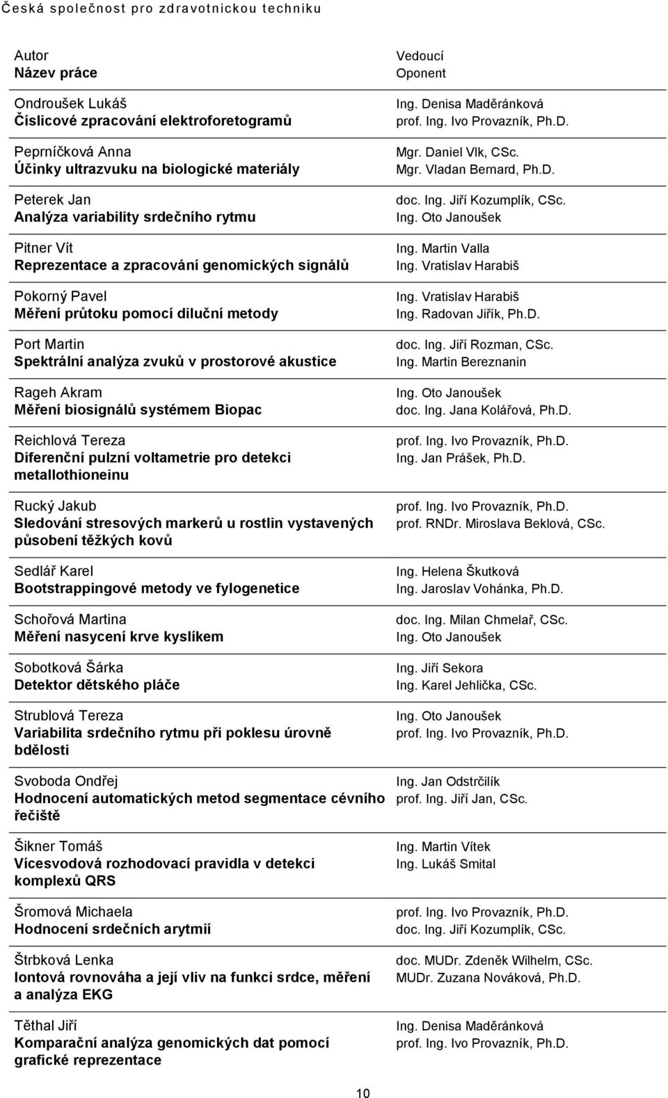 Diferenční pulzní voltametrie pro detekci metallothioneinu Rucký Jakub Sledování stresových markerů u rostlin vystavených působení těžkých kovů Sedlář Karel Bootstrappingové metody ve fylogenetice