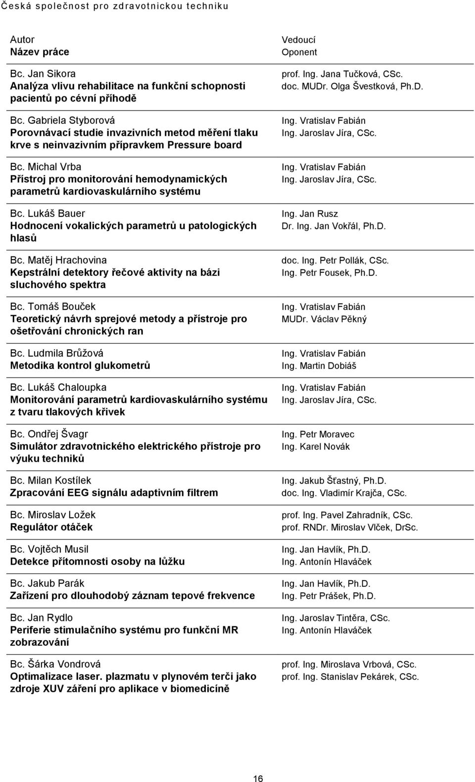 Michal Vrba Přístroj pro monitorování hemodynamických parametrů kardiovaskulárního systému Bc. Lukáš Bauer Hodnocení vokalických parametrů u patologických hlasů Bc.