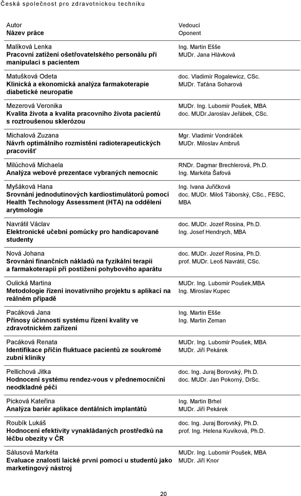 nemocnic Myšáková Hana Srovnání jednodutinových kardiostimulátorů pomocí Health Technology Assessment (HTA) na oddělení arytmologie Navrátil Václav Elektronické učební pomůcky pro handicapované