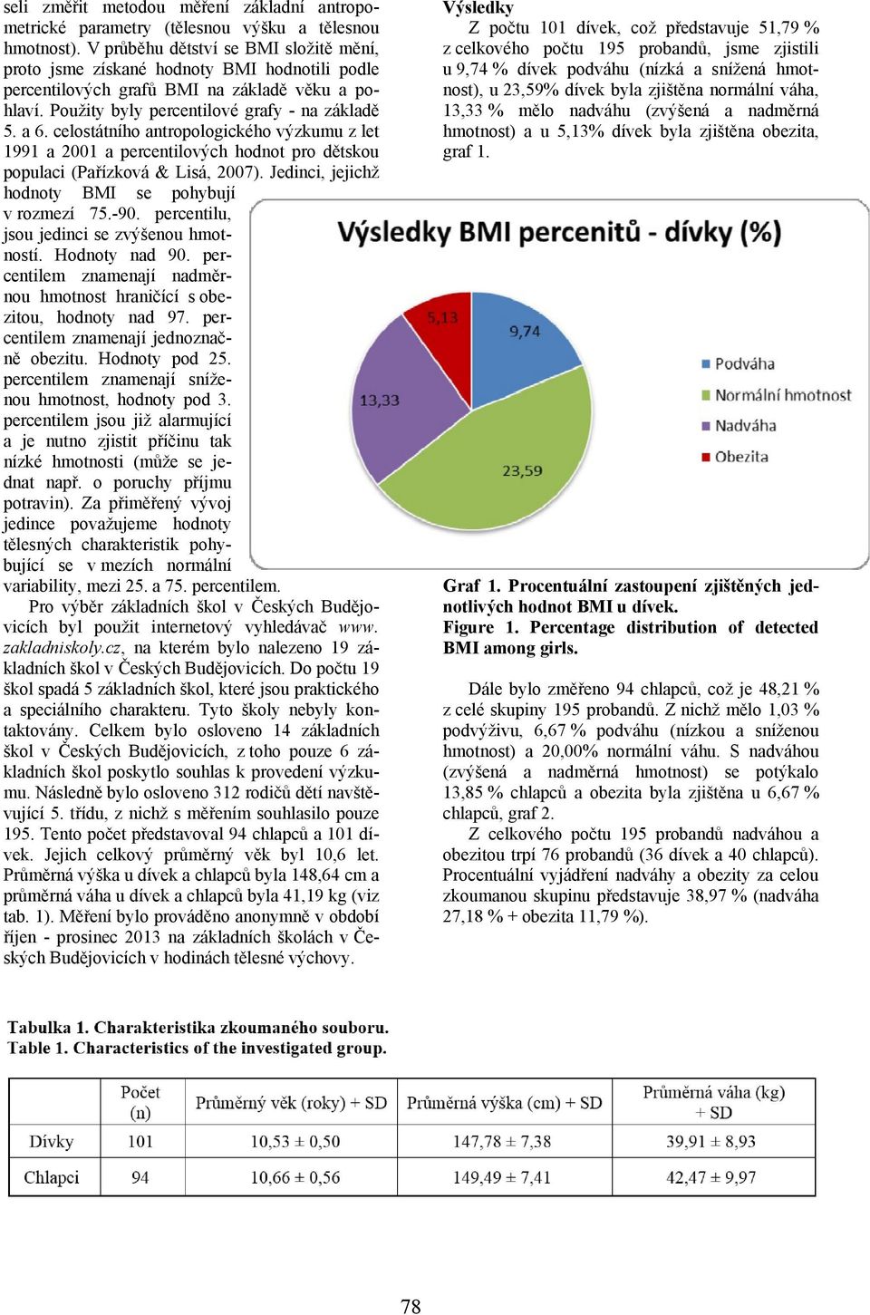 celostátního antropologického výzkumu z let 1991 a 2001 a percentilových hodnot pro dětskou populaci (Pařízková & Lisá, 2007). Jedinci, jejichž hodnoty BMI se pohybují v rozmezí 75.-90.