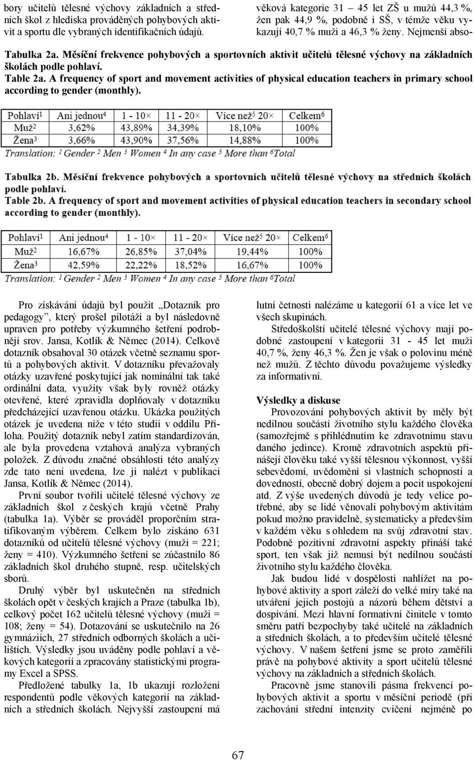 A frequency of sport and movement activities of physical education teachers in primary school according to gender (monthly).