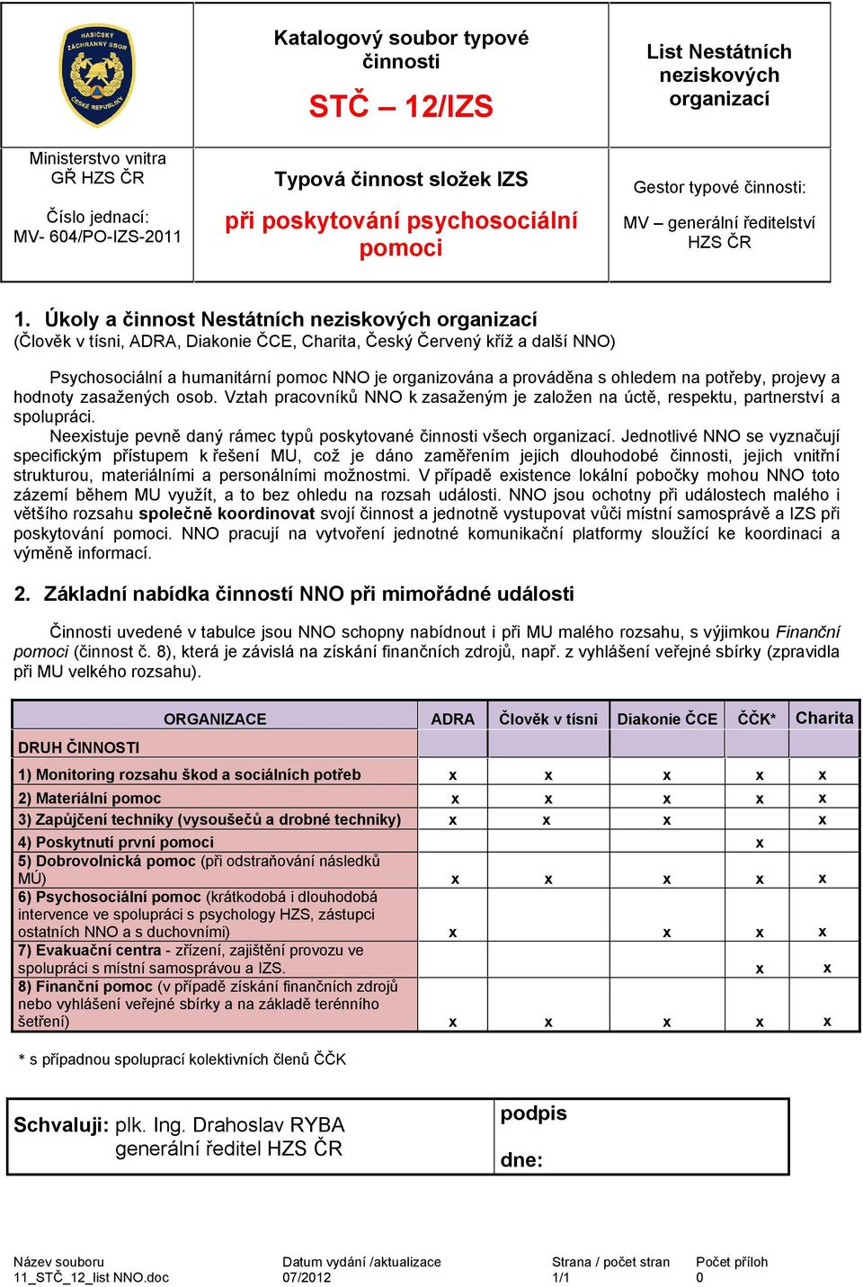 ohledem na potřeby, projevy a hodnoty zasažených osob. Vztah pracovníků NNO k zasaženým je založen na úctě, respektu, partnerství a spolupráci.