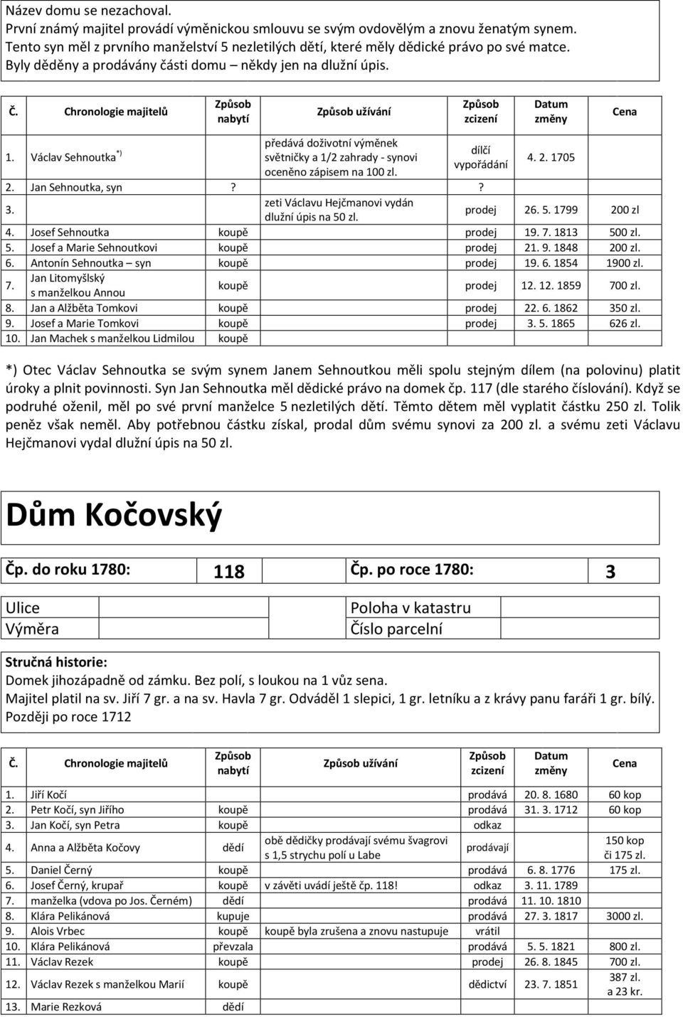 Václav Sehnoutka*) 2. Jan Sehnoutka, syn Způsob nabytí Způsob užívání předává doživotní výměnek světničky a 1/2 zahrady - synovi oceněno zápisem na 100 zl. 3.