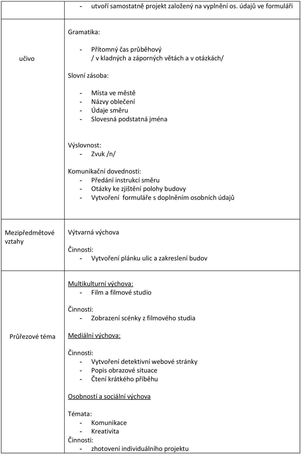 Výslovnost: - Zvuk /n/ Komunikační dovednosti: - Předání instrukcí směru - Otázky ke zjištění polohy budovy - Vytvoření formuláře s doplněním osobních údajů vztahy Výtvarná výchova -