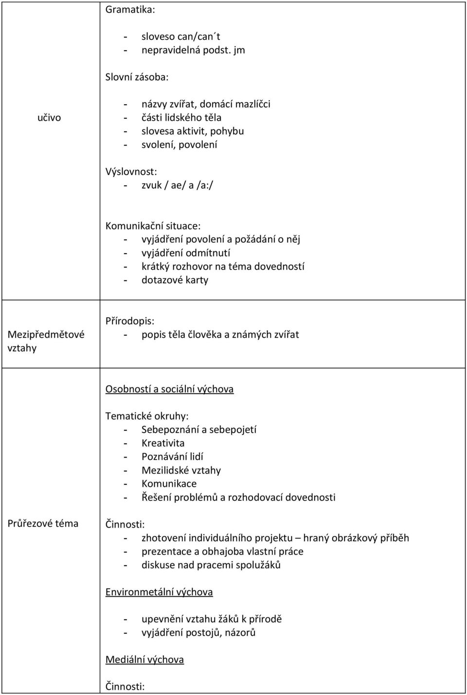 něj - vyjádření odmítnutí - krátký rozhovor na téma dovedností - dotazové karty vztahy Přírodopis: - popis těla člověka a známých zvířat Osobností a sociální výchova - Sebepoznání a sebepojetí -