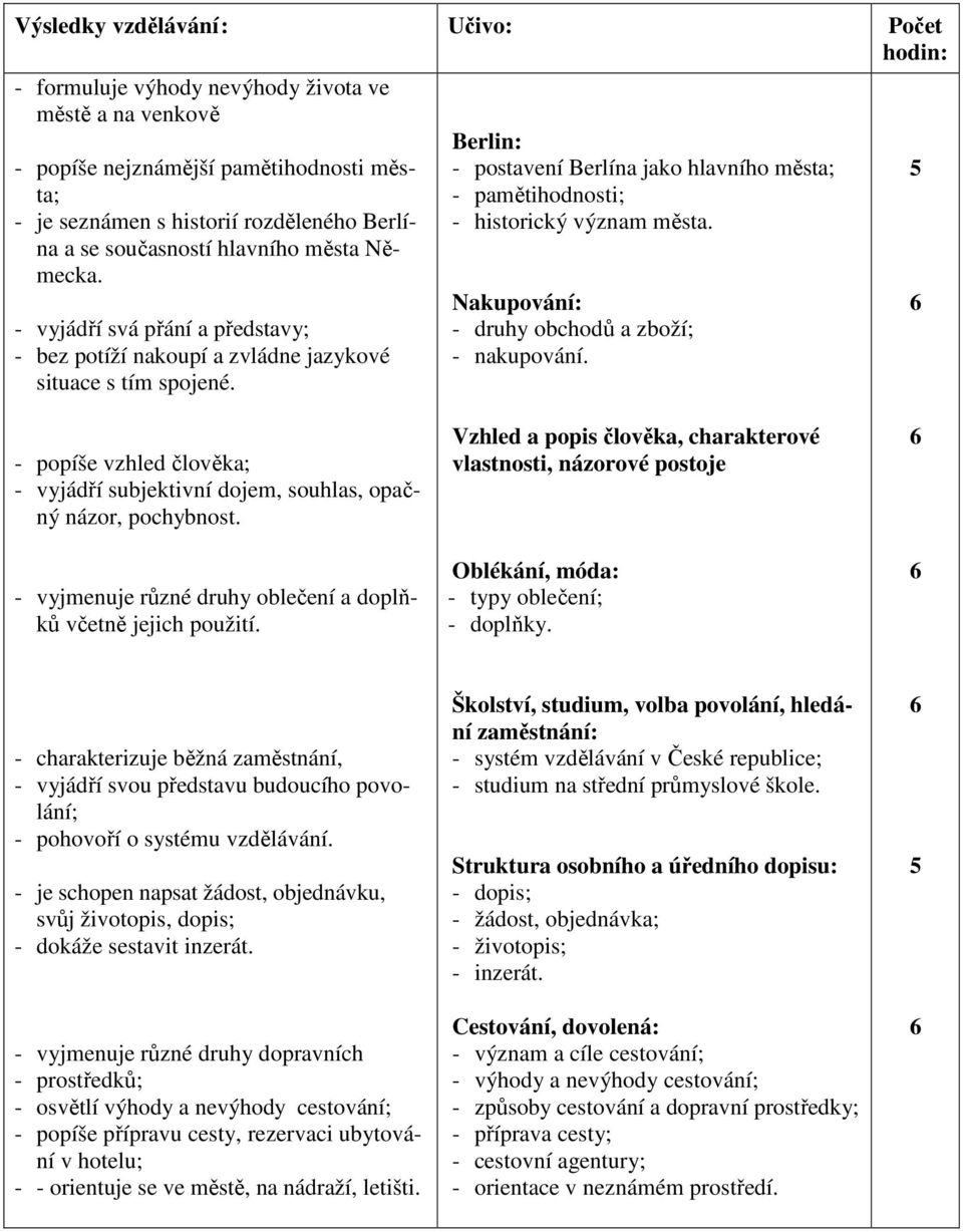 Berlin: - postavení Berlína jako hlavního města; - pamětihodnosti; - historický význam města. Nakupování: - druhy obchodů a zboží; - nakupování.
